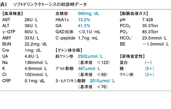 ケトーシスの数値表