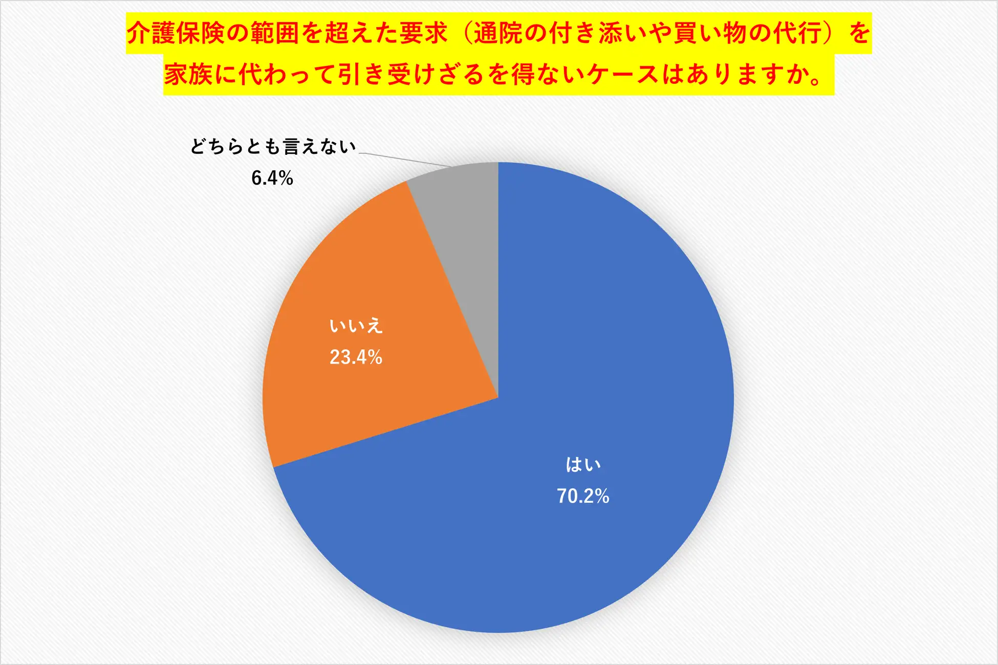 ケアマネージャー円グラフ